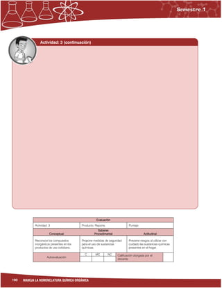 190 MANEJA LA NOMENCLATURA QUÍMICA ORGÁNICA
Evaluación
Actividad: 3 Producto: Reporte. Puntaje:
Saberes
Conceptual Procedimental Actitudinal
Reconoce los compuestos
inorgánicos presentes en los
productos de uso cotidiano.
Propone medidas de seguridad
para el uso de sustancias
químicas.
Previene riesgos al utilizar con
cuidado las sustancias químicas
presentes en el hogar.
Autoevaluación
C MC NC Calificación otorgada por el
docente
Actividad: 3 (continuación)
 