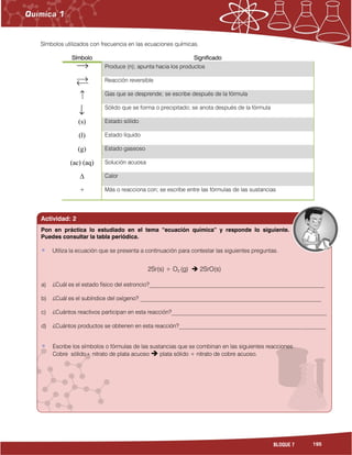 195BLOQUE 7
Símbolos utilizados con frecuencia en las ecuaciones químicas.
Símbolo Significado
Produce (n); apunta hacia los productos
Reacción reversible
Gas que se desprende; se escribe después de la fórmula
Sólido que se forma o precipitado; se anota después de la fórmula
(s) Estado sólido
(l) Estado líquido
(g) Estado gaseoso
(ac) (aq) Solución acuosa
∆ Calor
+ Más o reacciona con; se escribe entre las fórmulas de las sustancias
Actividad: 2
2Sr(s) + O2 (g)  2SrO(s)
a) ¿Cuál es el estado físico del estroncio?_____________________________________________________________
b) ¿Cuál es el subíndice del oxígeno? _______________________________________________________________
c) ¿Cuántos reactivos participan en esta reacción?______________________________________________________
d) ¿Cuántos productos se obtienen en esta reacción?___________________________________________________
Escribe los símbolos o fórmulas de las sustancias que se combinan en las siguientes reacciones.
Cobre sólido+ nitrato de plata acuoso  plata sólido + nitrato de cobre acuoso.
Pon en práctica lo estudiado en el tema “ecuación química” y responde lo siguiente.
Puedes consultar la tabla periódica.
Utiliza la ecuación que se presenta a continuación para contestar las siguientes preguntas.
 