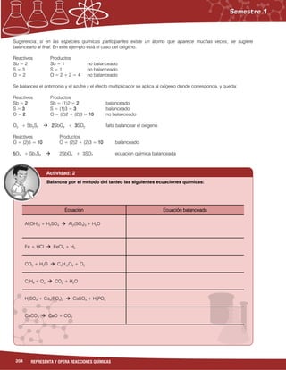 204 REPRESENTA Y OPERA REACCIONES QUÍMICAS
Sugerencia: si en las especies químicas participantes existe un átomo que aparece muchas veces, se sugiere
balancearlo al final. En este ejemplo está el caso del oxígeno.
Reactivos Productos
Sb = 2 Sb = 1 no balanceado
S = 3 S = 1 no balanceado
O = 2 O = 2 + 2 = 4 no balanceado
Se balancea el antimonio y el azufre y el efecto multiplicador se aplica al oxígeno donde corresponda, y queda:
Reactivos Productos
Sb = 2 Sb = (1)2 = 2 balanceado
S = 3 S = (1)3 = 3 balanceado
O = 2 O = (2)2 + (2)3 = 10 no balanceado
O2 + Sb2S3  2SbO2 + 3SO2 falta balancear el oxigeno
Reactivos Productos
O = (2)5 = 10 O = (2)2 + (2)3 = 10 balanceado
5O2 + Sb2S3  2SbO2 + 3SO2 ecuación química balanceada
Actividad: 2
Ecuación Ecuación balanceada
Al(OH)3 + H2SO4  Al2(SO4)3 + H2O
Fe + HCl  FeCl3 + H2
CO2 + H2O  C6H12O6 + O2
C3H8 + O2  CO2 + H2O
H2SO4 + Ca3(PO4)2  CaSO4 + H3PO4
CaCO3  CaO + CO2
Balancea por el método del tanteo las siguientes ecuaciones químicas:
 