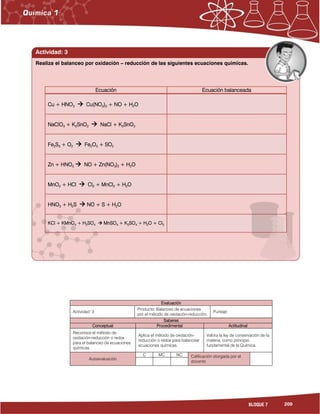 209BLOQUE 7
Evaluación
Actividad: 3
Producto: Balanceo de ecuaciones
por el método de oxidación-reducción.
Puntaje:
Saberes
Conceptual Procedimental Actitudinal
Reconoce el método de
oxidación-reducción o redox
para el balanceo de ecuaciones
químicas.
Aplica el método de oxidación-
reducción o redox para balancear
ecuaciones químicas.
Valora la ley de conservación de la
materia, como principio
fundamental de la Química.
Autoevaluación
C MC NC Calificación otorgada por el
docente
Actividad: 3
Ecuación Ecuación balanceada
Cu + HNO3  Cu(NO3)2 + NO + H2O
NaClO3 + K2SnO2  NaCl + K2SnO3
Fe2S3 + O2  Fe2O3 + SO2
Zn + HNO3  NO + Zn(NO3)2 + H2O
MnO2 + HCl  Cl2 + MnCl2 + H2O
HNO3 + H2S  NO + S + H2O
KCl + KMnO4 + H2SO4  MnSO4 + K2SO4 + H2O + Cl2
Realiza el balanceo por oxidación – reducción de las siguientes ecuaciones químicas.
 