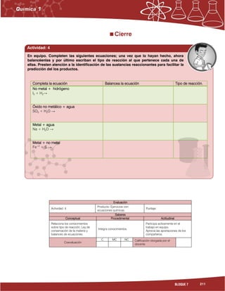 211BLOQUE 7
Cierre
Evaluación
Actividad: 4
Producto: Ejercicios con
ecuaciones químicas.
Puntaje:
Saberes
Conceptual Procedimental Actitudinal
Relaciona los conocimientos
sobre tipo de reacción, Ley de
conservación de la materia y
balanceo de ecuaciones.
Integra conocimientos.
Participa activamente en el
trabajo en equipo.
Aprecia las aportaciones de los
compañeros.
Coevaluación
C MC NC Calificación otorgada por el
docente
Actividad: 4
Completa la ecuación Balancea la ecuación Tipo de reacción.
No metal + hidrógeno
I2 + H2→
Óxido no metálico + agua
SO3 + H2O →
Metal + agua
Na + H2O →
Metal + no metal
Fe+2
+ S →
En equipo. Completen las siguientes ecuaciones; una vez que lo hayan hecho, ahora
balancéenlas y por último escriban el tipo de reacción al que pertenece cada una de
ellas. Presten atención a la identificación de las sustancias reaccionantes para facilitar la
predicción del los productos.
 