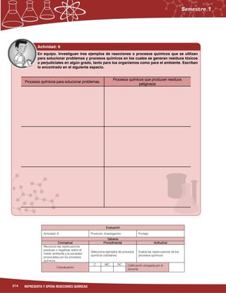 214 REPRESENTA Y OPERA REACCIONES QUÍMICAS
Evaluación
Actividad: 6 Producto: Investigación. Puntaje:
Saberes
Conceptual Procedimental Actitudinal
Reconoce las repercusiones
positivas o negativas sobre el
medio ambiente y la sociedad
provocadas por los procesos
químicos.
Selecciona ejemplos de procesos
químicos cotidianos.
Evalúa las repercusiones de los
procesos químicos.
Coevaluación
C MC NC Calificación otorgada por el
docente
Actividad: 6
Procesos químicos para solucionar problemas.
Procesos químicos que producen residuos
peligrosos
En equipo. Investiguen tres ejemplos de reacciones o procesos químicos que se utilizan
para solucionar problemas y procesos químicos en los cuales se generan residuos tóxicos
o perjudiciales en algún grado, tanto para los organismos como para el ambiente. Escriban
lo encontrado en el siguiente espacio.
 