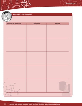 230 ENTIENDE LOS PROCESOS ASOCIADOS CON EL CALOR Y LA VELOCIDAD DE LAS REACCIONES QUÍMICAS
Actividad: 4 (continuación)
Reacción en seres vivosReacción en seres vivosReacción en seres vivosReacción en seres vivos DescripciónDescripciónDescripciónDescripción UtilidadUtilidadUtilidadUtilidad
 