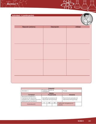 231BLOQUE 8
EvaluaciónEvaluaciónEvaluaciónEvaluación
Actividad: 4
Producto: Reporte de
investigación.
Puntaje:
SaberesSaberesSaberesSaberes
ConceptualConceptualConceptualConceptual ProcedimentalProcedimentalProcedimentalProcedimental ActitudinalActitudinalActitudinalActitudinal
Reconoce la presencia e
importancia de reacciones
endotérmicas y exotérmicas en los
seres vivos y en su entorno.
Ejemplifica la presencia de
reacciones termoquímicas.
Discrimina los ejemplos de
reacciones termoquímicas.
Autoevaluación
C MC NC Calificación otorgada por el
docente
Actividad: 4 (continuación)
Reacción (entorno)Reacción (entorno)Reacción (entorno)Reacción (entorno) DescripciónDescripciónDescripciónDescripción UtilidadUtilidadUtilidadUtilidad
 