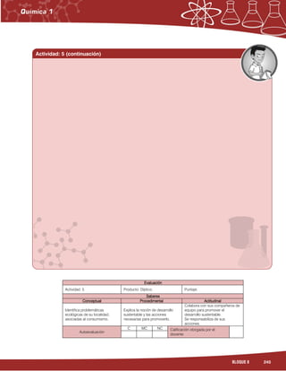 245BLOQUE 8
EvaluaciónEvaluaciónEvaluaciónEvaluación
Actividad: 5 Producto: Díptico. Puntaje:
SaberesSaberesSaberesSaberes
ConceptualConceptualConceptualConceptual ProcedimentalProcedimentalProcedimentalProcedimental ActitudinalActitudinalActitudinalActitudinal
Identifica problemáticas
ecológicas de su localidad,
asociadas al consumismo.
Explica la noción de desarrollo
sustentable y las acciones
necesarias para promoverlo.
Colabora con sus compañeros de
equipo para promover el
desarrollo sustentable.
Se responsabiliza de sus
acciones.
Autoevaluación
C MC NC Calificación otorgada por el
docente
Actividad: 5 (continuación)
 