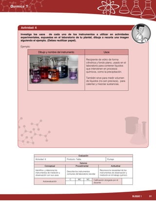 31BLOQUE 1
Evaluación
Actividad: 6 Producto: Tabla. Puntaje:
Saberes
Conceptual Procedimental Actitudinal
Identifica y relaciona los
instrumentos de medición y
observación con sus usos.
Describe los instrumentos
comunes del laboratorio escolar.
Reconoce la necesidad de los
instrumentos de observación y
medición en el trabajo químico.
Autoevaluación
C MC NC Calificación otorgada por el
docente
Investiga los usos de cada uno de los instrumentos a utilizar en actividades
experimentales, expuestas en el laboratorio de tu plantel, dibuja o recorta una imagen
siguiendo el ejemplo. (Debes reutilizar papel).
Ejemplo:
Actividad: 6
Dibujo y nombre del instrumento Usos
Recipiente de vidrio de forma
cilíndrica y fondo plano, usado en el
laboratorio para contener líquidos
que intervienen en procesos
químicos, como la precipitación.
También sirve para medir volumen
de líquidos (no son precisos), para
calentar y mezclar sustancias.
 