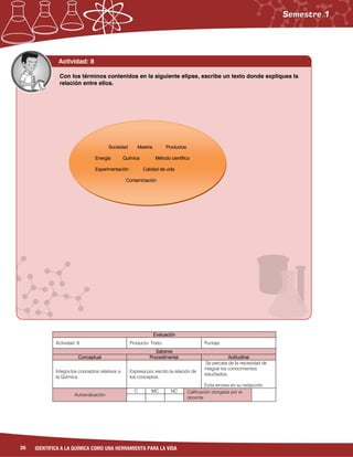 36 IDENTIFICA A LA QUÍMICA COMO UNA HERRAMIENTA PARA LA VIDA
Evaluación
Actividad: 8 Producto: Texto. Puntaje:
Saberes
Conceptual Procedimental Actitudinal
Integra los conceptos relativos a
la Química.
Expresa por escrito la relación de
los conceptos.
Se percata de la necesidad de
integrar los conocimientos
estudiados.
Evita errores en su redacción.
Autoevaluación
C MC NC Calificación otorgada por el
docente
Con los términos contenidos en la siguiente elipse, escribe un texto donde expliques la
relación entre ellos.
Actividad: 8
Sociedad Materia Productos
Energía Química Método científico
Experimentación Calidad de vida
Contaminación
 