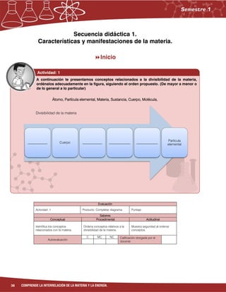 38 COMPRENDE LA INTERRELACIÓN DE LA MATERIA Y LA ENERGÍA.
Átomo, Partícula elemental, Materia, Sustancia, Cuerpo, Molécula,
Secuencia didáctica 1.
Características y manifestaciones de la materia.
Inicio
Evaluación
Actividad: 1 Producto: Completar diagrama. Puntaje:
Saberes
Conceptual Procedimental Actitudinal
Identifica los conceptos
relacionados con la materia.
Ordena conceptos relativos a la
divisibilidad de la materia.
Muestra seguridad al ordenar
conceptos.
Autoevaluación
C MC NC Calificación otorgada por el
docente
Divisibilidad de la materia
A continuación te presentamos conceptos relacionados a la divisibilidad de la materia,
ordénalos adecuadamente en la figura, siguiendo el orden propuesto. (De mayor a menor o
de lo general a lo particular)
____________ Cuerpo ____________ _____________ _____________
Partícula
elemental
Actividad: 1
 