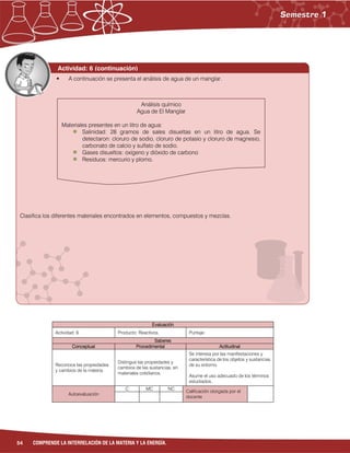 54 COMPRENDE LA INTERRELACIÓN DE LA MATERIA Y LA ENERGÍA.
Evaluación
Actividad: 6 Producto: Reactivos. Puntaje:
Saberes
Conceptual Procedimental Actitudinal
Reconoce las propiedades
y cambios de la materia.
Distingue las propiedades y
cambios de las sustancias, en
materiales cotidianos.
Se interesa por las manifestaciones y
característica de los objetos y sustancias
de su entorno.
Asume el uso adecuado de los términos
estudiados.
Autoevaluación
C MC NC
Calificación otorgada por el
docente
Actividad: 6 (continuación)
 A continuación se presenta el análisis de agua de un manglar.
Clasifica los diferentes materiales encontrados en elementos, compuestos y mezclas.
Análisis químico
Agua de El Manglar
Materiales presentes en un litro de agua:
Salinidad: 28 gramos de sales disueltas en un litro de agua. Se
detectaron: cloruro de sodio, cloruro de potasio y cloruro de magnesio,
carbonato de calcio y sulfato de sodio.
Gases disueltos: oxígeno y dióxido de carbono
Residuos: mercurio y plomo.
 
