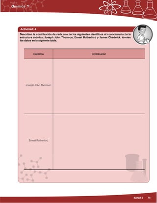75BLOQUE 3
Actividad: 4
CientíficoCientíficoCientíficoCientífico ContribuciónContribuciónContribuciónContribución
Joseph John Thomson
Ernest Rutherford
Describan la contribución de cada uno de los siguientes científicos al conocimiento de la
estructura atómica: Joseph John Thomson, Ernest Rutherford y James Chadwick. Anoten
los datos en la siguiente tabla.
 