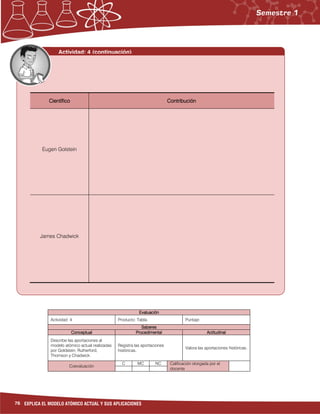 76 EXPLICA EL MODELO ATÓMICO ACTUAL Y SUS APLICACIONES
EvaluaciónEvaluaciónEvaluaciónEvaluación
Actividad: 4 Producto: Tabla. Puntaje:
SaberesSaberesSaberesSaberes
ConceptualConceptualConceptualConceptual ProcedimentalProcedimentalProcedimentalProcedimental ActitudinalActitudinalActitudinalActitudinal
Describe las aportaciones al
modelo atómico actual realizadas
por Goldstein, Rutherford,
Thomson y Chadwick.
Registra las aportaciones
históricas.
Valora las aportaciones históricas.
Coevaluación
C MC NC Calificación otorgada por el
docente
Actividad: 4 (continuación)
CientíficoCientíficoCientíficoCientífico ContribuciónContribuciónContribuciónContribución
Eugen Golstein
James Chadwick
 