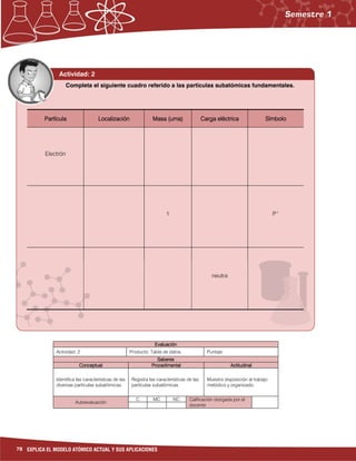 78 EXPLICA EL MODELO ATÓMICO ACTUAL Y SUS APLICACIONES
EvaluaciónEvaluaciónEvaluaciónEvaluación
Actividad: 2 Producto: Tabla de datos. Puntaje:
SaberesSaberesSaberesSaberes
ConceptualConceptualConceptualConceptual ProcedimentalProcedimentalProcedimentalProcedimental ActitudinalActitudinalActitudinalActitudinal
Identifica las características de las
diversas partículas subatómicas.
Registra las características de las
partículas subatómicas.
Muestra disposición al trabajo
metódico y organizado.
Autoevaluación
C MC NC Calificación otorgada por el
docente
Actividad: 2
Completa el siguiente cuadro referido a las partículas subatómicas fundamentales.
PartículaPartículaPartículaPartícula LocalizaciónLocalizaciónLocalizaciónLocalización Masa (uma)Masa (uma)Masa (uma)Masa (uma) Carga eléctricaCarga eléctricaCarga eléctricaCarga eléctrica SímboloSímboloSímboloSímbolo
Electrón
1 P+
neutra
 