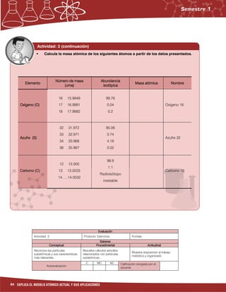 84 EXPLICA EL MODELO ATÓMICO ACTUAL Y SUS APLICACIONES
EvaluaciónEvaluaciónEvaluaciónEvaluación
Actividad: 3 Producto: Ejercicios. Puntaje:
SaberesSaberesSaberesSaberes
ConceptualConceptualConceptualConceptual ProcedimentalProcedimentalProcedimentalProcedimental ActitudinalActitudinalActitudinalActitudinal
Reconoce las partículas
subatómicas y sus características
más relevantes.
Resuelve cálculos sencillos
relacionados con partículas
subatómicas.
Muestra disposición al trabajo
metódico y organizado.
Autoevaluación
C MC NC Calificación otorgada por el
docente
Actividad: 3 (continuación)
ElementoElementoElementoElemento
Número deNúmero deNúmero deNúmero de masamasamasamasa
(uma)(uma)(uma)(uma)
AbundanciaAbundanciaAbundanciaAbundancia
isotópicaisotópicaisotópicaisotópica
Masa atómicaMasa atómicaMasa atómicaMasa atómica NombreNombreNombreNombre
Oxígeno (O)Oxígeno (O)Oxígeno (O)Oxígeno (O)
16 15.9949
17 16.9991
18 17.9992
99.76
0.04
0.2
Oxígeno 16
Azufre (S)Azufre (S)Azufre (S)Azufre (S)
32 31.972
33 32.971
34 33.968
36 35.967
95.06
0.74
4.18
0.02
Azufre 32
Carbono (C)Carbono (C)Carbono (C)Carbono (C)
12 12.000
13 13.0033
14…..14.0032
98.9
1.1
Radioisótopo
inestable
Carbono 12
Calcula la masa atómica de los siguientes átomos a partir de los datos presentados.
 