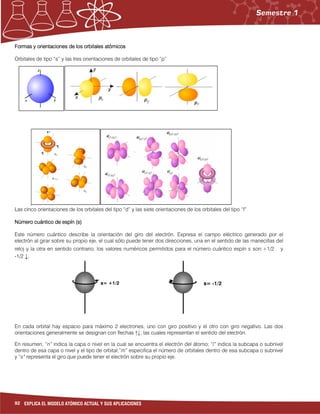 92 EXPLICA EL MODELO ATÓMICO ACTUAL Y SUS APLICACIONES
Formas y orientacFormas y orientacFormas y orientacFormas y orientaciones de los orbitales atómicosiones de los orbitales atómicosiones de los orbitales atómicosiones de los orbitales atómicos
Orbitales de tipo “s” y las tres orientaciones de orbitales de tipo “p”
Las cinco orientaciones de los orbitales del tipo “d” y las siete orientaciones de los orbitales del tipo “f”
Número cuántico de espín (s)Número cuántico de espín (s)Número cuántico de espín (s)Número cuántico de espín (s)
Este número cuántico describe la orientación del giro del electrón. Expresa el campo eléctrico generado por el
electrón al girar sobre su propio eje, el cual sólo puede tener dos direcciones, una en el sentido de las manecillas del
reloj y la otra en sentido contrario; los valores numéricos permitidos para el número cuántico espín s son:+1/2 y
-1/2 ↓....
En cada orbital hay espacio para máximo 2 electrones, uno con giro positivo y el otro con giro negativo. Las dos
orientaciones generalmente se designan con flechas ↑↓, las cuales representan el sentido del electrón.
En resumen, “n” indica la capa o nivel en la cual se encuentra el electrón del átomo; “l” indica la subcapa o subnivel
dentro de esa capa o nivel y el tipo de orbital;”m” especifica el número de orbitales dentro de esa subcapa o subnivel
y “s” representa el giro que puede tener el electrón sobre su propio eje.
s= +1/2 s= -1/2
 