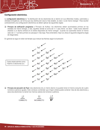 96 EXPLICA EL MODELO ATÓMICO ACTUAL Y SUS APLICACIONES
Configuración electrónica.
La configuración electrónicaconfiguración electrónicaconfiguración electrónicaconfiguración electrónica es “la distribución de los electrones de un átomo en sus diferentes niveles, subniveles y
orbitales energéticos, de forma que esa distribución sea la más estable, es decir, la de menor energía”. Para escribir
correctamente una configuración electrónica se deben aplicar las siguientes reglas:
Principio de edificación progresivaPrincipio de edificación progresivaPrincipio de edificación progresivaPrincipio de edificación progresiva o Principio de Aufbau: los electrones deben acomodarse primero en los
orbitales de menor energía, o sea, aquéllos donde la suma de n+1 sea menor, es decir: “cada nuevo electrón
añadido a un átomo entrará en el orbital disponible de menor energía”. Cuando los subniveles tienen el mismo
valor de n+1 se llena primero la subcapa n más baja. Para entenderlo mejor se utiliza el siguiente diagrama (regla
de diagonales).
En general se sigue el orden de llenado que indican las flechas según la ilustración:
Principio de exclusión de PauliPrincipio de exclusión de PauliPrincipio de exclusión de PauliPrincipio de exclusión de Pauli: dos electrones de un mismo átomo no pueden tener el mismo conjunto de cuatro
números cuánticos iguales. Esto conduce a entender que ningún orbital puede contener más de dos electrones y
esos dos electrones no tienen los mismos valores de números cuánticos.
Cada orbital admite como
máximo 2 electrones (e-
)
1s2
2s2
3s2
4s
2
5s
2
6s
2
7s
2
2p
6
3p
6
4p
6
5p6
6p6
7p
6
3d10
4d
10
5d
10
6d
10
4f
14
5f
14
 