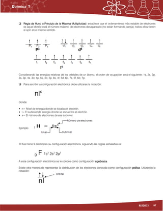 97BLOQUE 3
Regla de Hund o Principio de la Máxima MultiplicidadRegla de Hund o Principio de la Máxima MultiplicidadRegla de Hund o Principio de la Máxima MultiplicidadRegla de Hund o Principio de la Máxima Multiplicidad: establece que el ordenamiento más estable de electrones
es aquel donde está el número máximo de electrones desapareado (no están formando pareja); todos ellos tienen
el spin en el mismo sentido.
Considerando las energías relativas de los orbitales de un átomo, el orden de ocupación será el siguiente: 1s, 2s, 2p,
3s, 3p, 4s, 3d, 4p, 5s, 4d, 5p, 6s, 4f, 5d, 6p, 7s, 5f, 6d, 7p.
Para escribir la configuración electrónica debe utilizarse la notación:
nlnlnlnlxxxx
Donde:
• n= Nivel de energía donde se localiza el electrón.
• l= El subnivel de energía donde se encuentra el electrón.
• x= El número de electrones de ese subnivel.
Ejemplo:
El flúor tiene 9 electrones su configuración electrónica, siguiendo las reglas señaladas es:
9 F 1s2
2s2
2p5
A esta configuración electrónica se le conoce como configuración algebralgebralgebralgebraaaaicaicaicaica.
Existe otra manera de representar la distribución de los electrones conocida como configuración gráficagráficagráficagráfica. Utilizando la
notación:
 