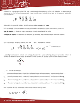 98 EXPLICA EL MODELO ATÓMICO ACTUAL Y SUS APLICACIONES
Los símbolos n y l siguen significando nivel y subnivel respectivamente, el orbital con una línea, los electrones se
representan con las flechas; indicando cada una un electrón y la orientación de su giro. La configuración gráfica del
flúor entonces es:
Una tercera configuración recibe el nombre de configuración puntualpuntualpuntualpuntual o de LewisLewisLewisLewis.
Para poder saber cómo se hace este tipo de configuración, es necesario primero entender dos conceptos:
Nivel de ValenciaNivel de ValenciaNivel de ValenciaNivel de Valencia:::: Es el nivel de mayor energía que contiene electrones en un átomo.
Electrones de valenciaElectrones de valenciaElectrones de valenciaElectrones de valencia:::: Se denomina así al número de electrones que un átomo tiene en el nivel de valencia.
En el caso del flúor el nivel de valencia es el nivel 2 y tiene 7 electrones de valencia.
A la configuración de Lewis también se le llama puntual, debido a que se utilizan puntos para representar, en torno al
símbolo del elemento, los electrones de valencia que éste contiene de acuerdo con la siguiente notación general.
XXXX ==== Símbolo del elemento.
ssss ==== Representa los puntos que indican cuántos electrones de Valencia tiene el elemento en el orbital “s”.
ppppxxxx ==== Representa los puntos que indican cuántos electrones de Valencia tiene el elemento en el orbital ppppx.x.x.x.
ppppyyyy ==== Representa los puntos que indican cuántos electrones de Valencia tiene el elemento en el orbital ppppy.y.y.y.
ppppzzzz ==== Representa los puntos que indican cuántos electrones de Valencia tiene el elemento en el orbital ppppz.z.z.z.
Para el ejemplo del flúor entonces su configuración puntual es la siguiente:
 
