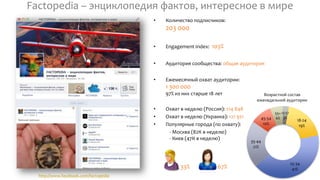 Factopedia – энциклопедия фактов, интересное в мире
http://www.facebook.com/factopedia
• Количество подписчиков:
203 000
• Engagement Index: 103%
• Аудитория сообщества: общая аудитория
• Ежемесячный охват аудитории:
1 300 000
97% из них старше 18 лет
• Охват в неделю (Россия): 214 848
• Охват в неделю (Украина): 121 921
• Популярные города (по охвату):
- Москва (82К в неделю)
- Киев (47К в неделю)
33% 67%
12-17
3%
18-24
19%
25-34
41%
35-44
21%
45-54
10%
55+
6%
Возрастной состав
еженедельной аудитории
 