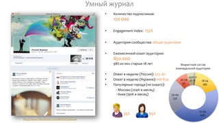 http://www.facebook.com/Mind.Outburst
Умный журнал
• Количество подписчиков:
120 000
• Engagement Index: 153%
• Аудитория сообщества: общая аудитория
• Ежемесячный охват аудитории:
850 000
98% из них старше 18 лет
• Охват в неделю (Россия): 325 261
• Охват в неделю (Украина): 166 874
• Популярные города (по охвату):
- Москва (204К в месяц)
- Киев (90К в месяц)
35% 65%
12-17
1% 18-24
18%
25-34
44%
35-44
23%
45-54
9%
55+
5%
Возрастной состав
еженедельной аудитории
 