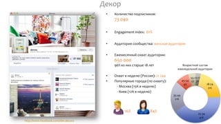 http://www.facebook.com/idei.decora
Декор
• Количество подписчиков:
73 040
• Engagement Index: 61%
• Аудитория сообщества: женская аудитория
• Ежемесячный охват аудитории:
650 000
96% из них старше 18 лет
• Охват в неделю (Россия): 21 244
• Популярные города (по охвату):
- Москва (15К в неделю)
- Киев (12К в неделю)
16% 84%
12-17
3%
18-24
21%
25-34
41%
35-44
21%
45-54
9%
55+
5%
Возрастной состав
еженедельной аудитории
 