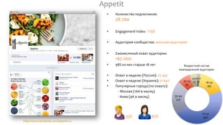 http://www.facebook.com/appetit.ru
Appetit
• Количество подписчиков:
28 700
• Engagement Index: 113%
• Аудитория сообщества: женская аудитория
• Ежемесячный охват аудитории:
167 000
• 98% из них старше 18 лет
• Охват в неделю (Россия): 25 343
• Охват в неделю (Украина): 21 647
• Популярные города (по охвату):
- Москва (16К в месяц)
- Киев (9К в месяц)
33% 67%
12-17
2% 18-24
18%
25-34
45%
35-44
22%
45-54
8%
55+
5%
Возрастной состав
еженедельной аудитории
 