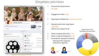 http://www.facebook.com/advbest
Шедевры рекламы
• Количество подписчиков:
26 300
• Engagement Index: 49%
• Аудитория сообщества: общая аудитория
• Ежемесячный охват аудитории:
150 000
100% из них старше 18 лет
• Охват в неделю (Россия): 15 850
• Охват в неделю (Украина): 9 780
• Популярные города (по охвату):
- Москва (10К в неделю)
- Киев (6К в неделю)
38% 61%
18-24
22%
25-34
46%
35-44
21%
45-54
7%
55+
4%
Возрастной состав
еженедельной аудитории
 