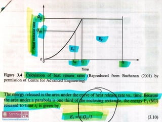 PROGETTAZIONE STRUTTURALE
ANTINCENDIO
105
 