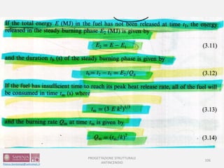 PROGETTAZIONE STRUTTURALE
ANTINCENDIO
106
 