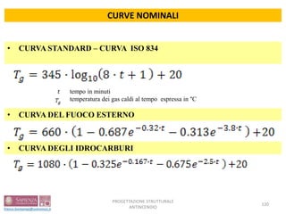 CURVE NOMINALI
• CURVA STANDARD – CURVA ISO 834
• CURVA DEL FUOCO ESTERNO
tempo in minuti
temperatura dei gas caldi al tempo espressa in °C
• CURVA DEGLI IDROCARBURI
PROGETTAZIONE STRUTTURALE
ANTINCENDIO
120
 