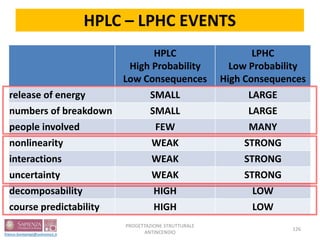 HPLC
High Probability
Low Consequences
LPHC
Low Probability
High Consequences
release of energy SMALL LARGE
numbers of breakdown SMALL LARGE
people involved FEW MANY
nonlinearity WEAK STRONG
interactions WEAK STRONG
uncertainty WEAK STRONG
decomposability HIGH LOW
course predictability HIGH LOW
HPLC – LPHC EVENTS
126
PROGETTAZIONE STRUTTURALE
ANTINCENDIO
 
