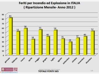 PROGETTAZIONE STRUTTURALE
ANTINCENDIO
128
 