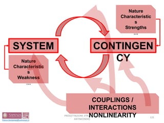 SYSTEM CONTINGEN
CYNature
Characteristic
s
Weakness
…
Nature
Characteristic
s
Strengths
…
COUPLINGS /
INTERACTIONS
NONLINEARITY 131
PROGETTAZIONE STRUTTURALE
ANTINCENDIO
 