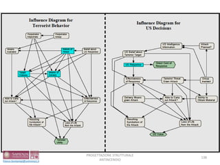 138
PROGETTAZIONE STRUTTURALE
ANTINCENDIO
 