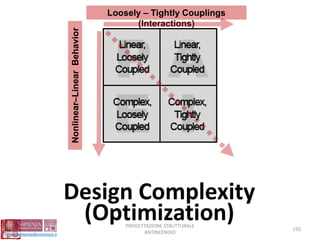 Design Complexity
(Optimization)
Loosely – Tightly Couplings
(Interactions)
Nonlinear–LinearBehavior
150
PROGETTAZIONE STRUTTURALE
ANTINCENDIO
 