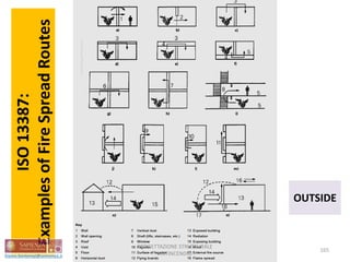 ISO13387:
ExamplesofFireSpreadRoutes
OUTSIDE
165
PROGETTAZIONE STRUTTURALE
ANTINCENDIO
 