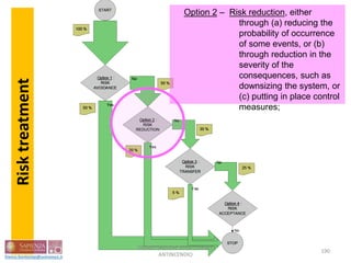 Option 2 – Risk reduction, either
through (a) reducing the
probability of occurrence
of some events, or (b)
through reduction in the
severity of the
consequences, such as
downsizing the system, or
(c) putting in place control
measures;
Risktreatment
190
PROGETTAZIONE STRUTTURALE
ANTINCENDIO
 