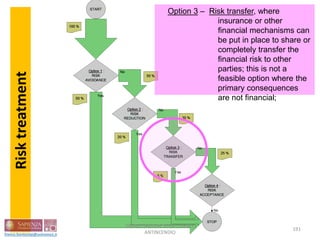 Option 3 – Risk transfer, where
insurance or other
financial mechanisms can
be put in place to share or
completely transfer the
financial risk to other
parties; this is not a
feasible option where the
primary consequences
are not financial;
Risktreatment
191
PROGETTAZIONE STRUTTURALE
ANTINCENDIO
 