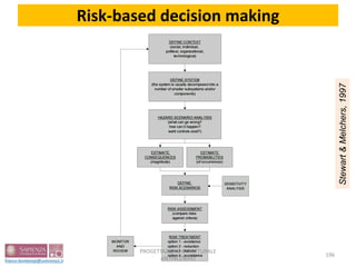 Risk-based decision making
Stewart&Melchers,1997
196
PROGETTAZIONE STRUTTURALE
ANTINCENDIO
 