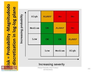 Risk=Probability·Magnitudodo
discretizationinlog-logplane
202
PROGETTAZIONE STRUTTURALE
ANTINCENDIO
 