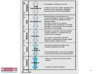 PROGETTAZIONE STRUTTURALE
ANTINCENDIO
203
 