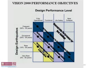 PROGETTAZIONE STRUTTURALE
ANTINCENDIO
204
 
