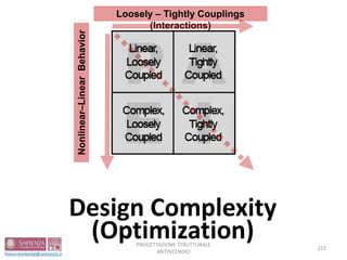 Design Complexity
(Optimization)
Loosely – Tightly Couplings
(Interactions)
Nonlinear–LinearBehavior
212
PROGETTAZIONE STRUTTURALE
ANTINCENDIO
 