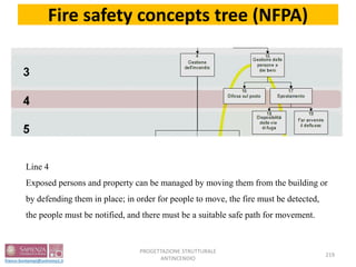 Line 4
Exposed persons and property can be managed by moving them from the building or
by defending them in place; in order for people to move, the fire must be detected,
the people must be notified, and there must be a suitable safe path for movement.
219
PROGETTAZIONE STRUTTURALE
ANTINCENDIO
Fire safety concepts tree (NFPA)
 
