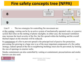 Line 9 - The two strategies for controlling fire movement are:
a) fire venting: venting can be by an active system of mechanically operated vents, or a passive
system that relies on the melting of plastic skylights; in either case, the increased ventilation
may increase the local severity of the fire, but fire spread within the building and the overall
thermal impact on the structure will be reduced;
b) containment of a fire to prevent spread is the principal tool of passive fire protection;
preventing fire growing to a large size is ne of the most important components of a fire safety
strategy; radiant spread of the fire to neighboring buildings must also be prevented, by limiting
the size of openings in exterior walls;
Smoke containment can also controlled by venting or containment; pressurizations and smoke
barriers can also used.
221
PROGETTAZIONE STRUTTURALE
ANTINCENDIO
Fire safety concepts tree (NFPA)
 