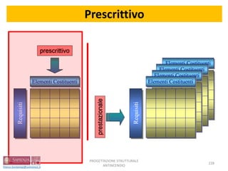 228
Prescrittivo
PROGETTAZIONE STRUTTURALE
ANTINCENDIO
 