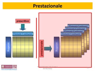 Prestazionale
229
PROGETTAZIONE STRUTTURALE
ANTINCENDIO
 