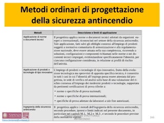 Metodi ordinari di progettazione
della sicurezza antincendio
243
PROGETTAZIONE STRUTTURALE
ANTINCENDIO
 