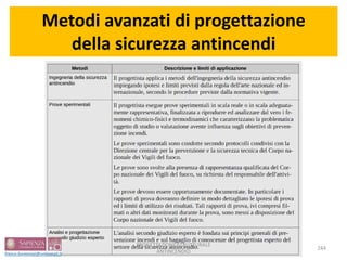 Metodi avanzati di progettazione
della sicurezza antincendi
244
PROGETTAZIONE STRUTTURALE
ANTINCENDIO
 