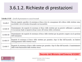 3.6.1.2. Richieste di prestazioni
255
PROGETTAZIONE STRUTTURALE
ANTINCENDIO
Decreto del Ministro dell’Interno 9/3/2007
 
