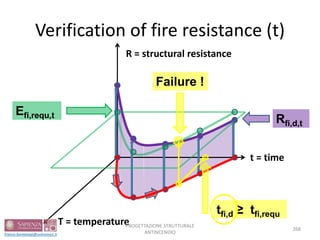 Verification of fire resistance (t)
R = structural resistance
T = temperature
t = time
Efi,requ,t
Rfi,d,t
Failure !
tfi,d ≥ tfi,requ
268
PROGETTAZIONE STRUTTURALE
ANTINCENDIO
 
